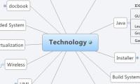 Technology