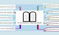 Ten Commandments of  Copywriting Headlines