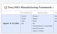 Terry Hill's Manufacturing Framework