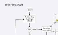 Test Flowchart