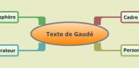 	Texte de Gaudé