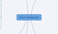 Event managment