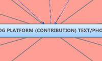 TH!NK BLOG PLATFORM (CONTRIBUTION) TEXT/PHOTO/VIDEO