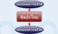 ศิลปะไทย