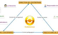 La démarche A.E.F 
Assurer l'Efficacité en Formation