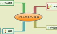 バブルの発生と崩壊