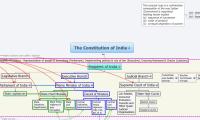 The Constitution of India