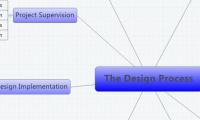 The Design Process