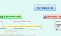 Уничтожение
