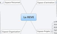 La REVE