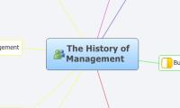 The History of Management
