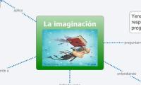 La imaginación
