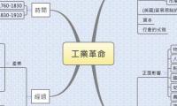 工業革命