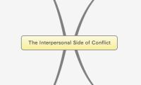 The Interpersonal Side of Conflict