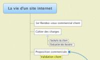 La vie d'un site internet