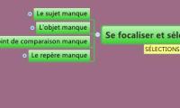 Le Méta-Modèle