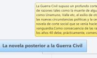 La novela posterior a la Guerra Civil