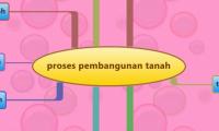 proses pembangunan tanah