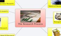 The Research Process