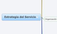 Estrategia del Servicio