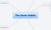 The Seven Habits