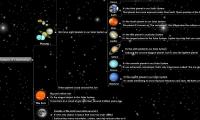 The Solar System