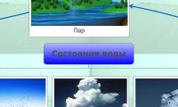 Состояния воды
