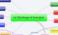 Le Stockage d'énergies