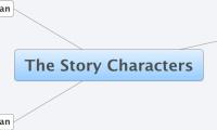 The Story Characters