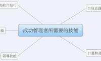 成功管理者所需要的技能