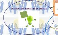 LA INNOVACION SOPORTE DE LA EMPRESA 