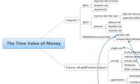 The Time Value of Money