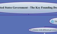 The United States Government - The Key Founding Documents