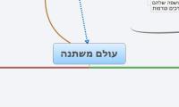 עולם משתנה