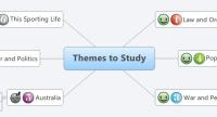 Themes to Study