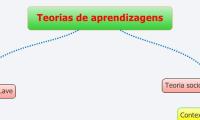 Teorias de aprendizagens