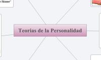 Teorias de la Personalidad
