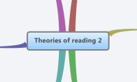 Theories of reading 2 