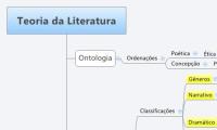 Teoria da Literatura