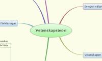 Vetenskapsteori