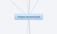 Теория организаций