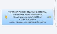 ТЕРАПЕВТИЧЕСКОЕ ВЕДЕНИЕ ДНЕВНИКА ПО МЕТОДУ АЙРЫ ПРОГОФФА          http://hpsy.ru/public/x3633.htm    КУТУЗОВА ДАРЬЯ
к.пс.н., психолог, нарративный практик