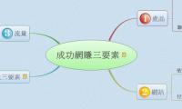 成功網賺三要素