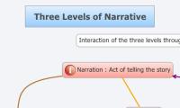 Three Levels of Narrative