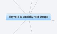 Thyroid & Antithyroid Drugs