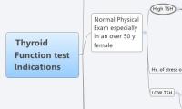 Thyroid Function test Indications