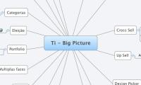 Ti - Big Picture