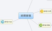 時間管理