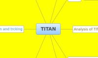 TITAN