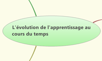 L'évolution de l'apprentissage au cours du temps